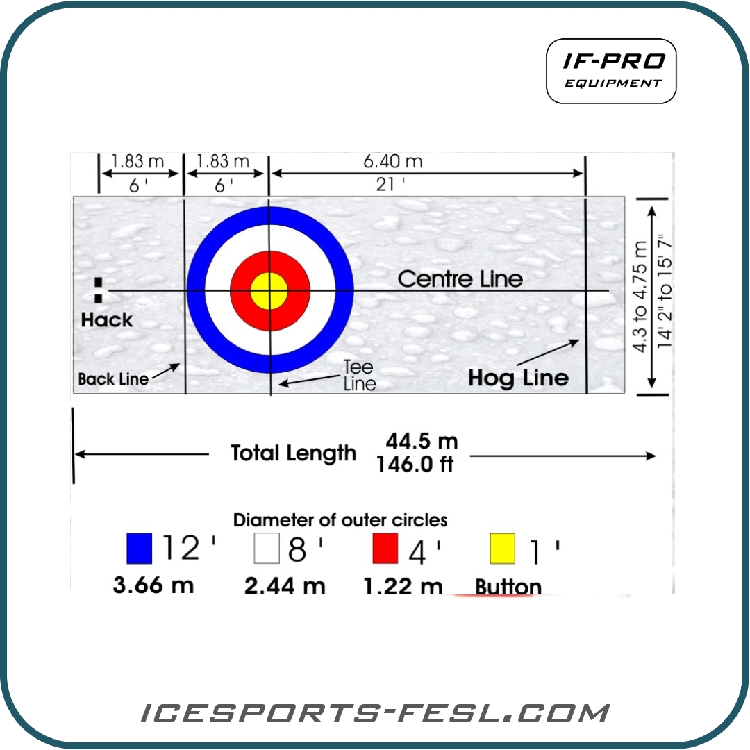 IF-PRO Curling Set (Field Marking) - Image 2